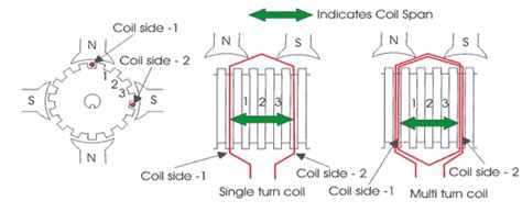 commutator pitch.